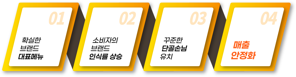 대표메뉴가 주는 효과